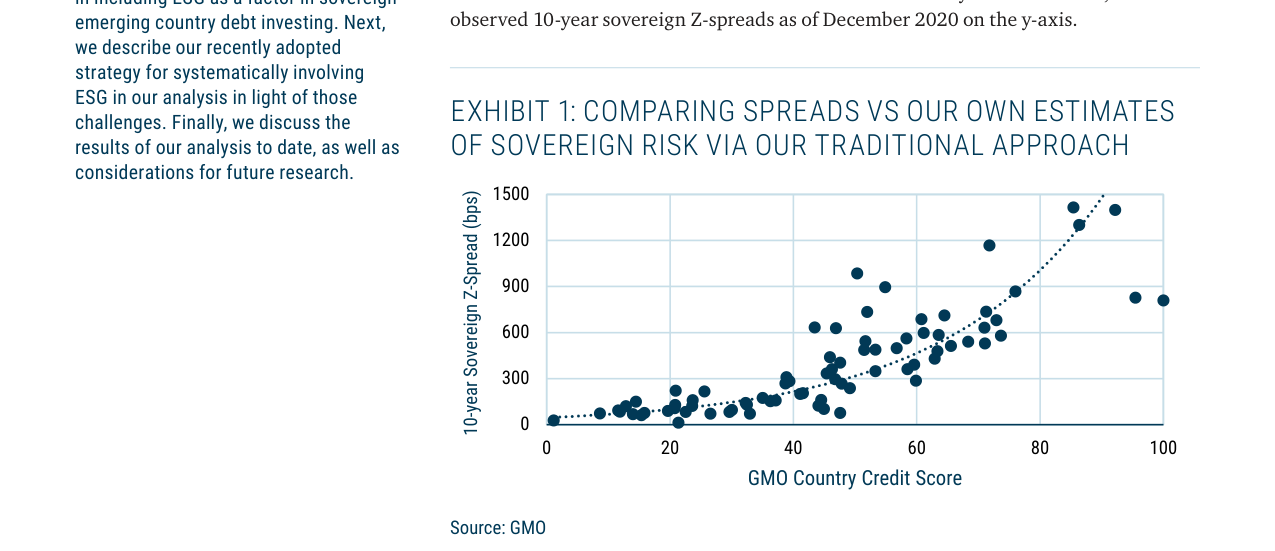 Sovereign ESG Integration