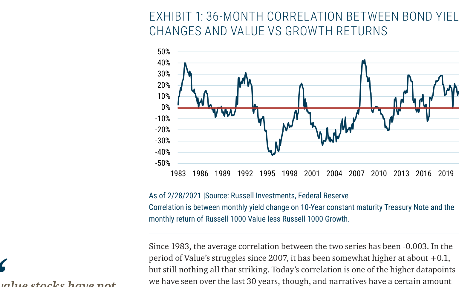 The Duration of Value and Growth