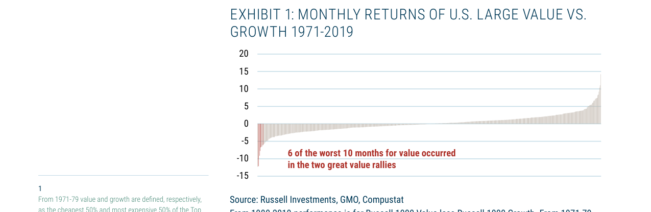 2Q 2021 GMO Quarterly Letter
