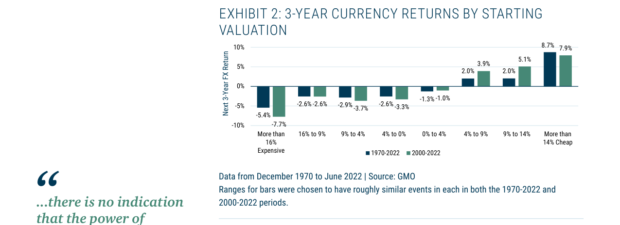 EXHIBIT 2: 3-YEAR CURRENCY RETURNS BY STARTING VALUATION