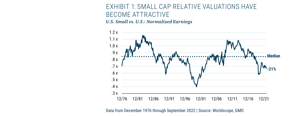 Quality Time in Small Cap