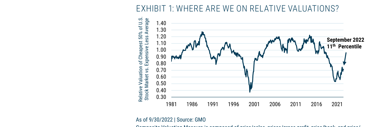 3Q 2022 GMO Quarterly Letter