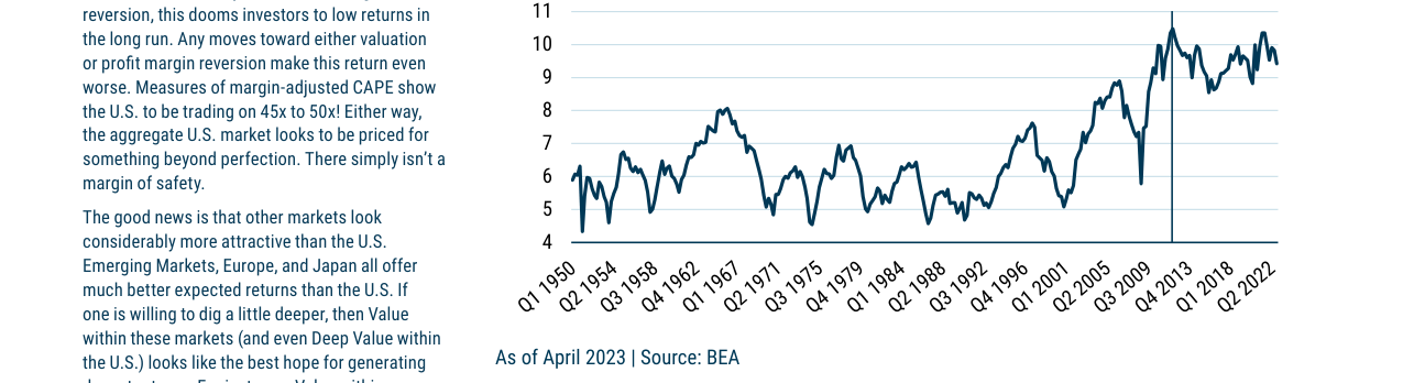 The Curious Incident of the Elevated Profit Margins