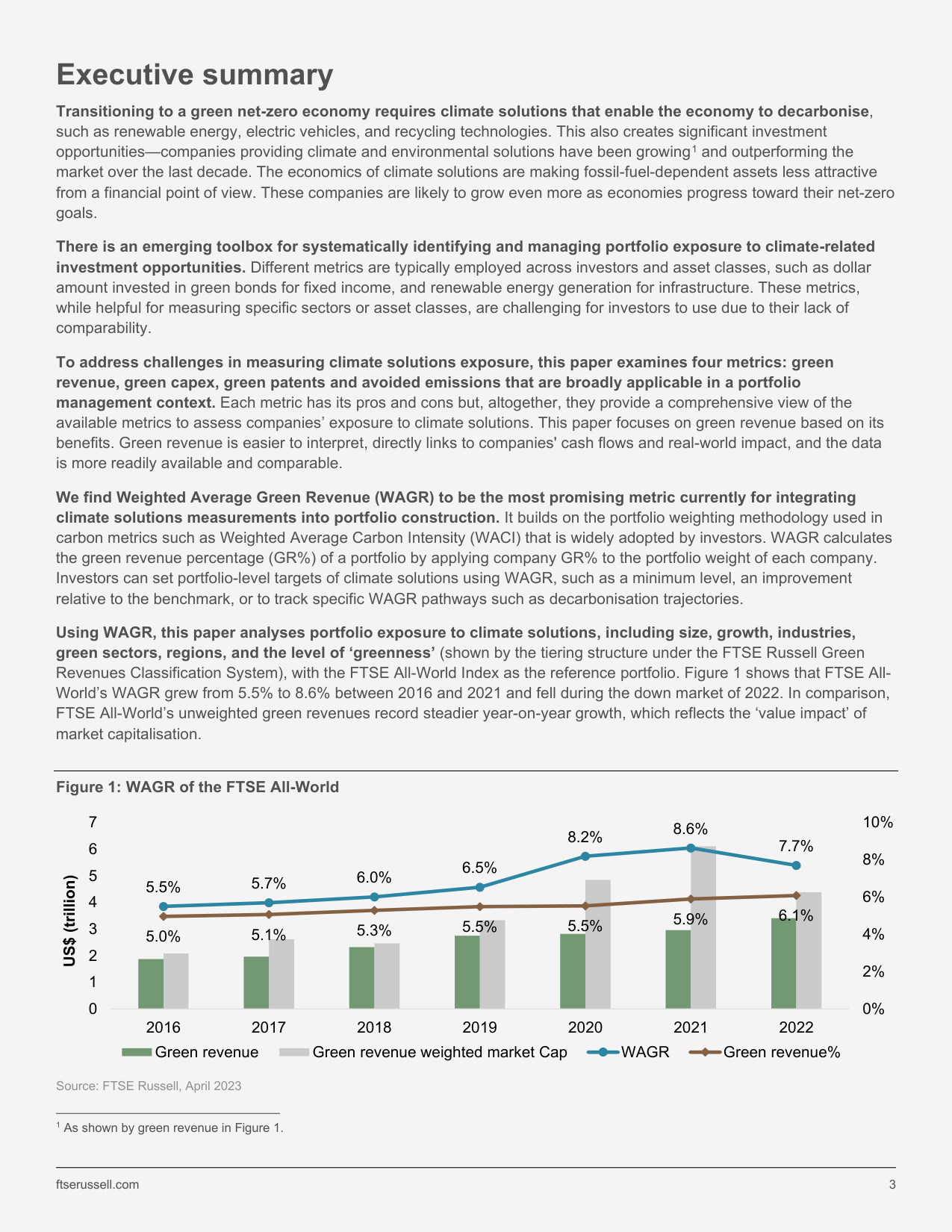 Weighted Average Green Revenue (WAGR): Integrating climate solutions into portfolio construction