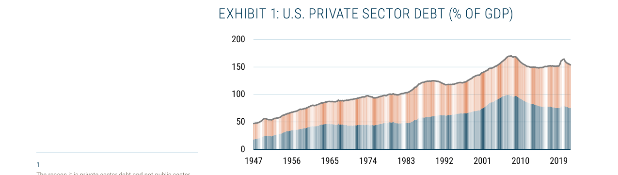 Slow Burn Minsky Moments