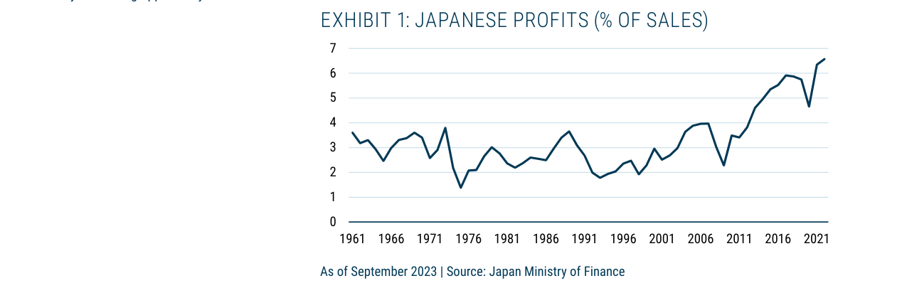 Japan: The Land of the Rising Profits