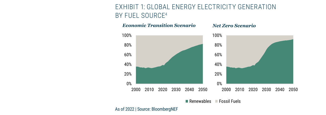 Emerging Debt Energy Transition