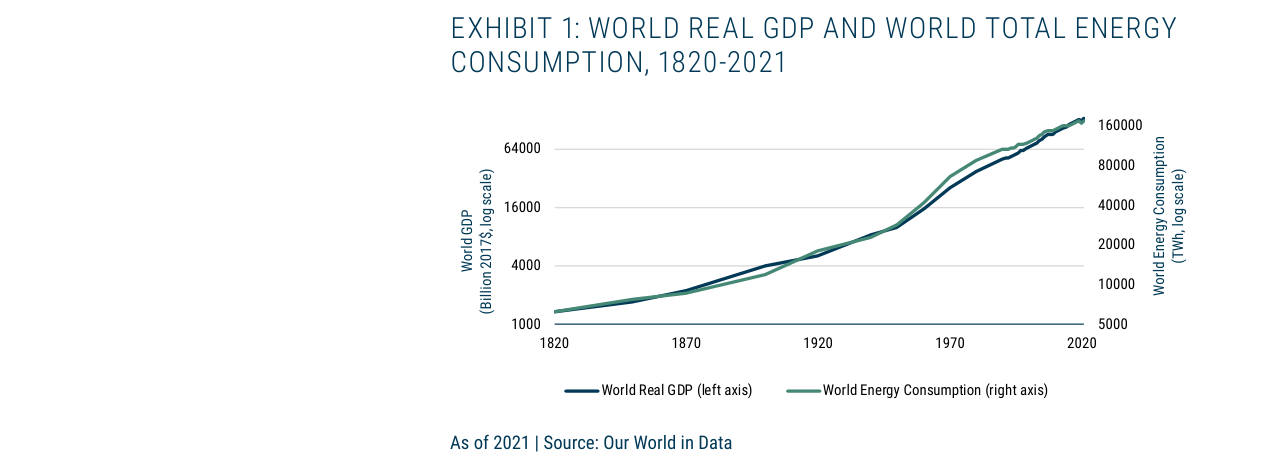 Sustainability or Bust