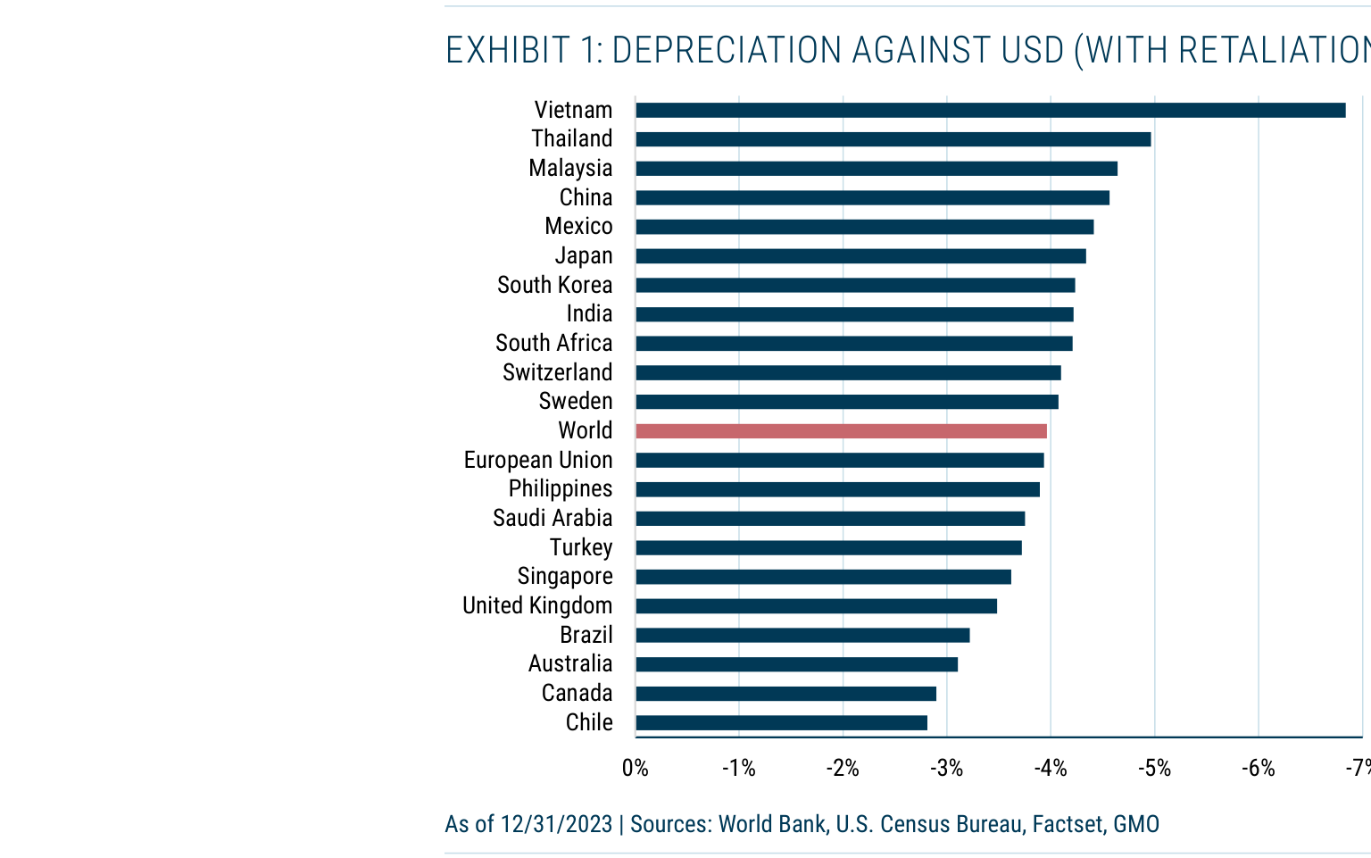 Tariffs: Making the U.S. Exceptional, but Not in a Good Way