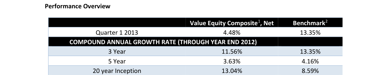 Robotti & Company Advisors Q1 2013 Letter