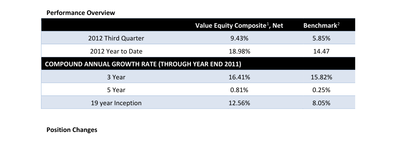 Robotti & Company Advisors Q3 2012 Letter