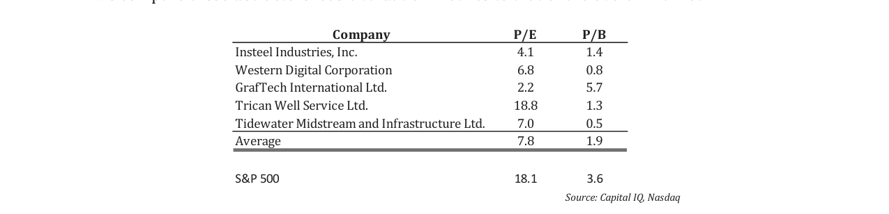 Robotti & Company Advisors Q3 2022 Letter