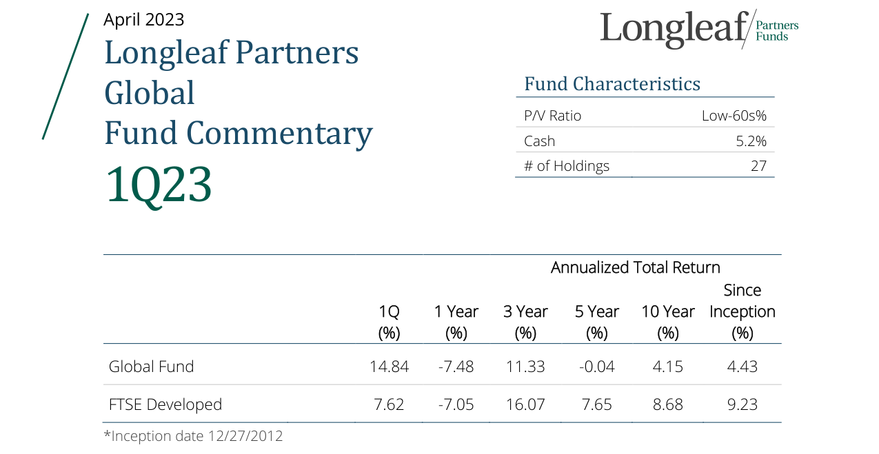 1Q23 Global Fund Commentary