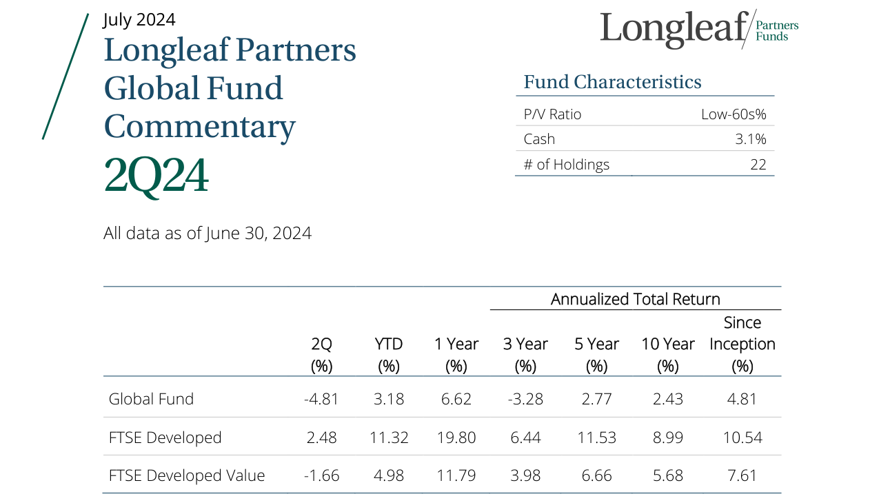2Q24 Global Fund Commentary