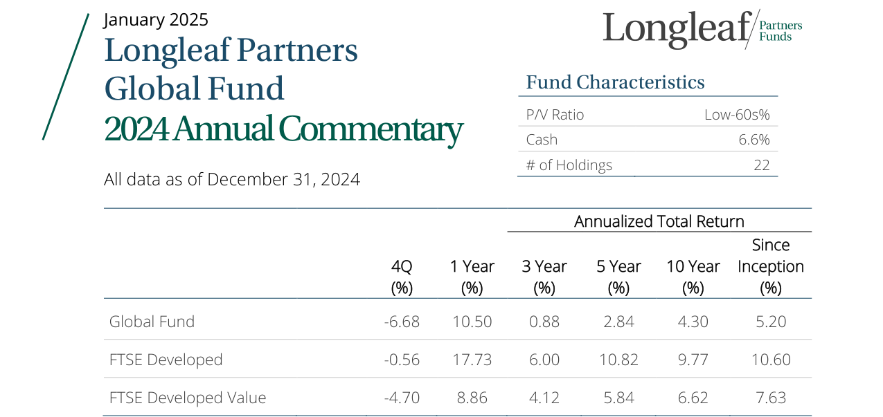 4Q24 Global Fund Commentary