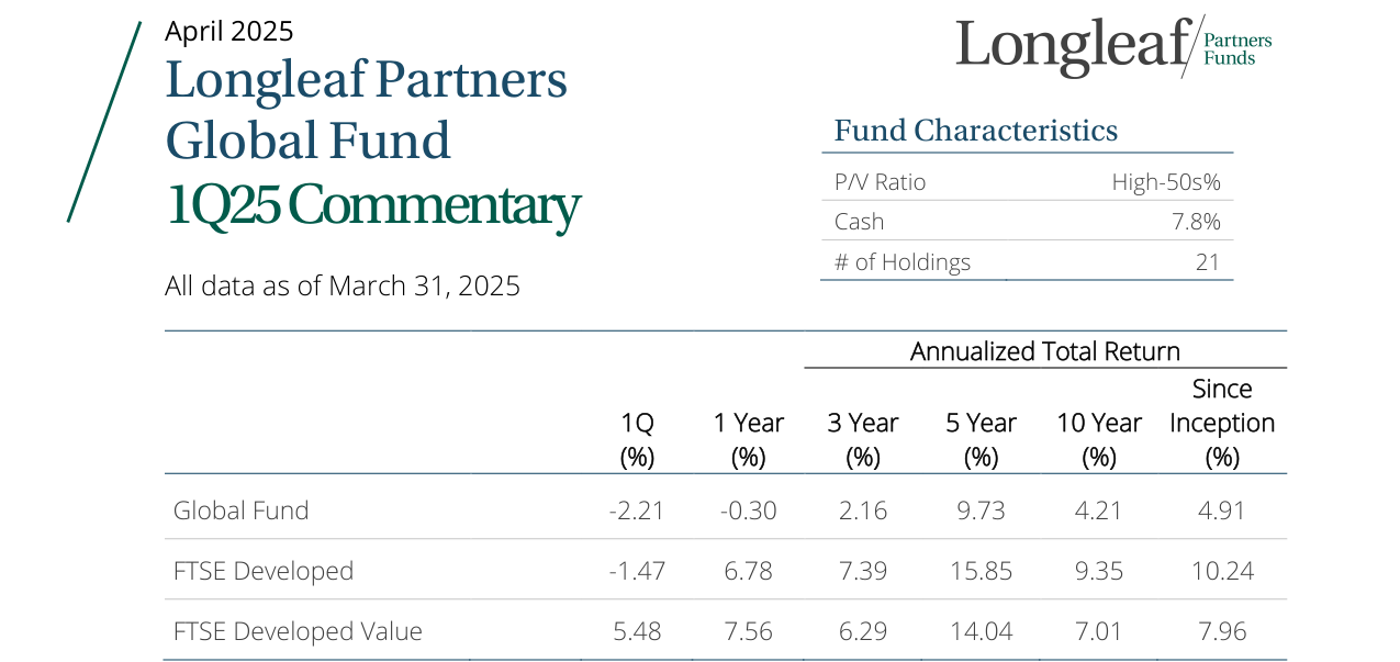 1Q25 Global Fund Commentary