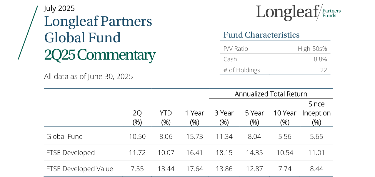 2Q25 Global Fund Commentary