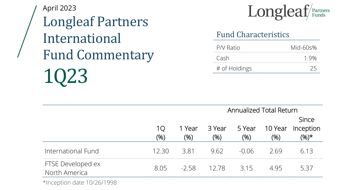 1Q23 International Fund Commentary
