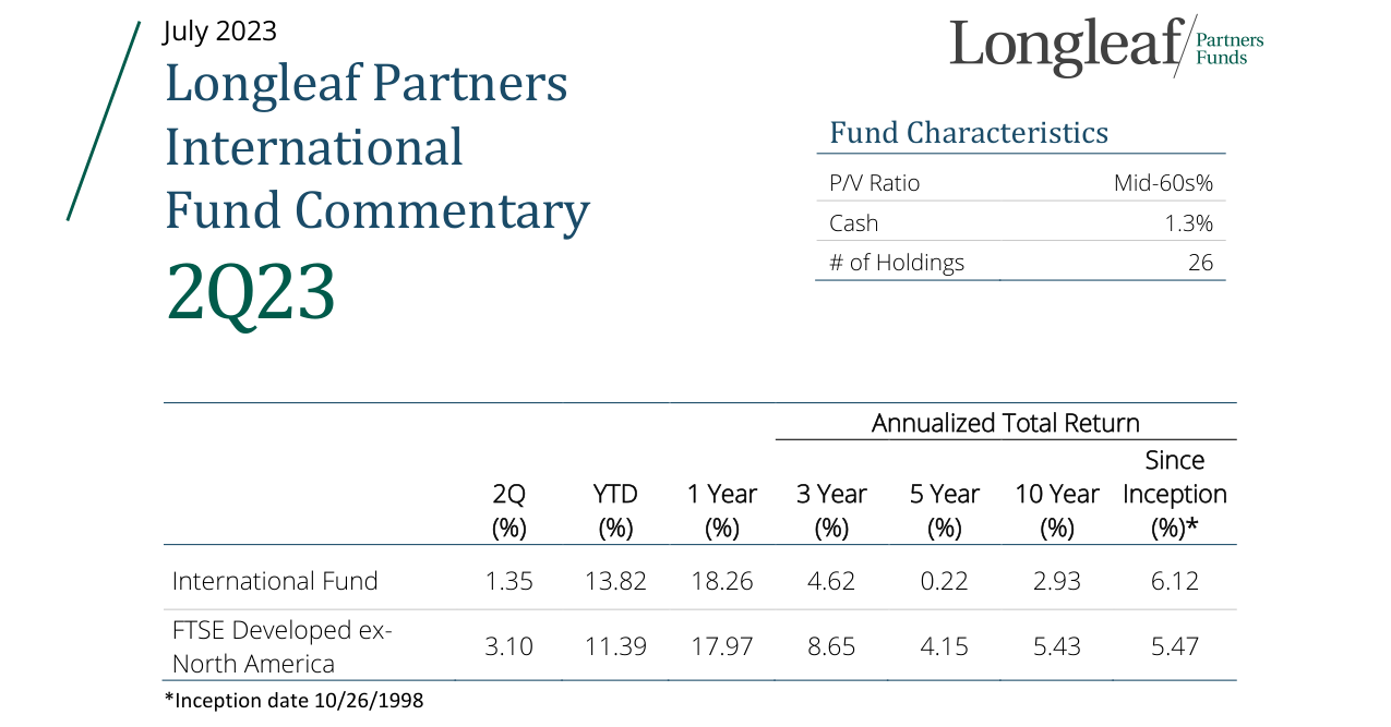 2Q23 International Fund Commentary