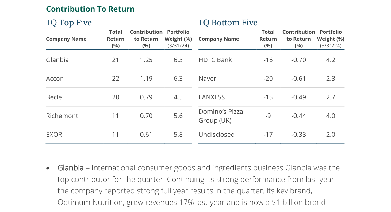 1Q Bottom Five