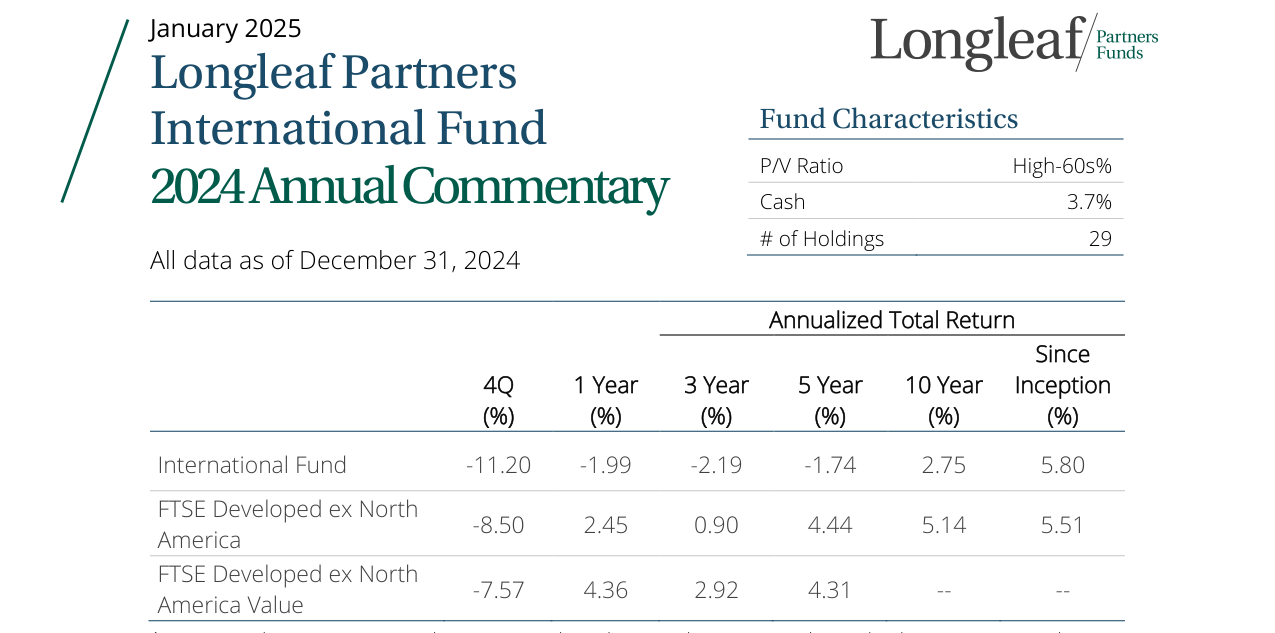 4Q24 International Fund Commentary