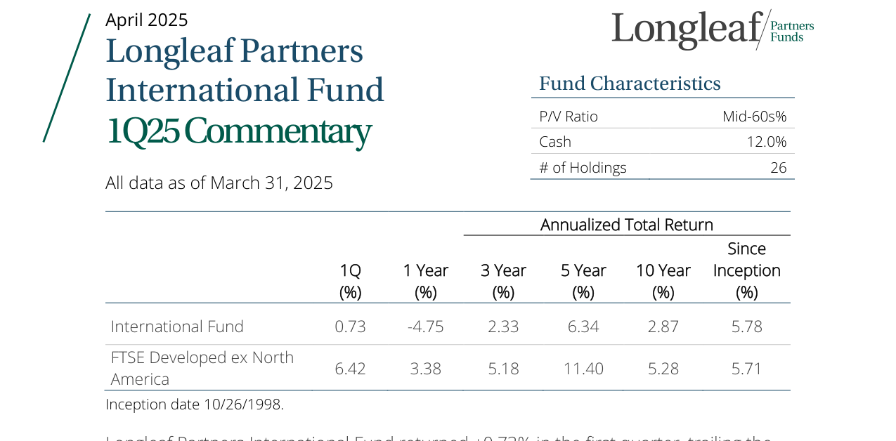 1Q25 International Fund Commentary