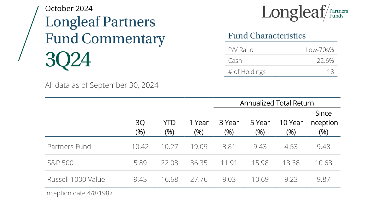 3Q24 Partners Fund Commentary