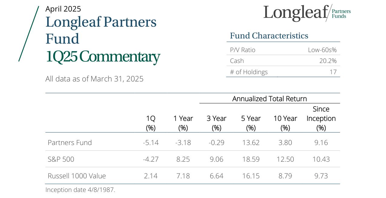 1Q25 Partners Fund Commentary