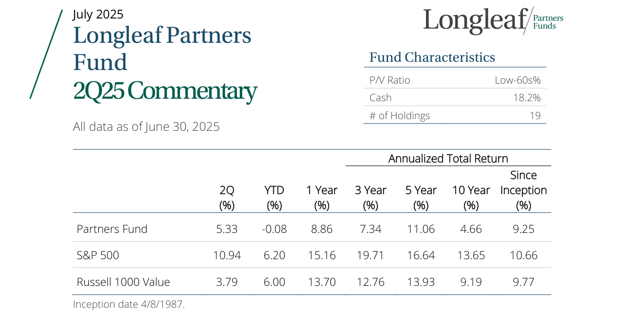 Annualized Total Return