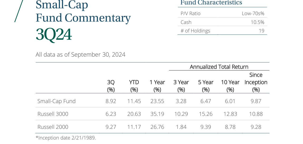 3Q24 Small-Cap Fund Commentary