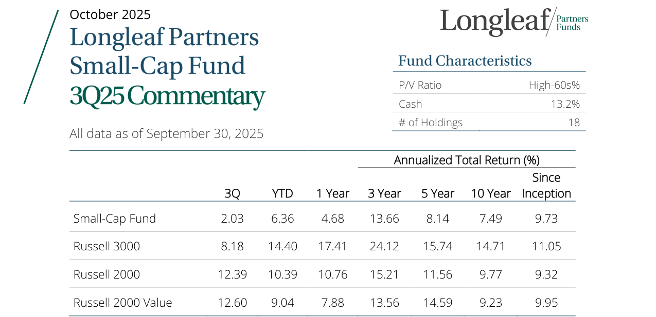 3Q25 Small-Cap Fund Commentary
