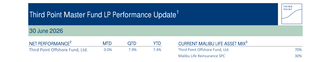 Third Point June 2026 Monthly Report