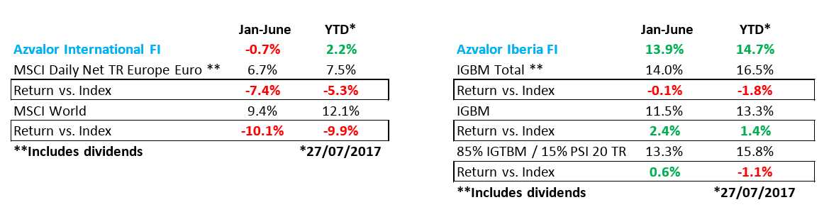 Quarterly letter 2Q2017