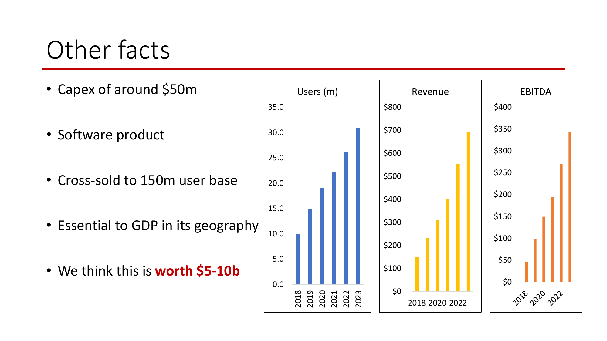Airtel Money growth from Bireme Capital’s Cyprus Value 2023 presentation
