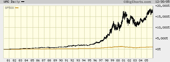 Giverny Capital Annual Letter to Partners 2005