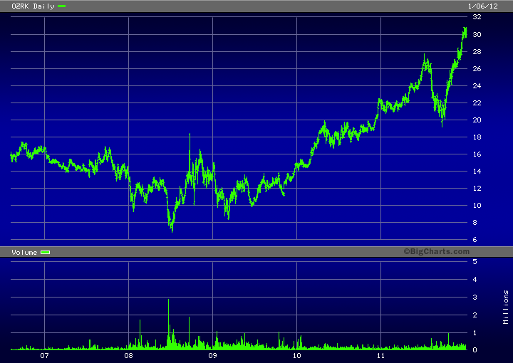 Giverny Capital Annual Letter to Partners 2011