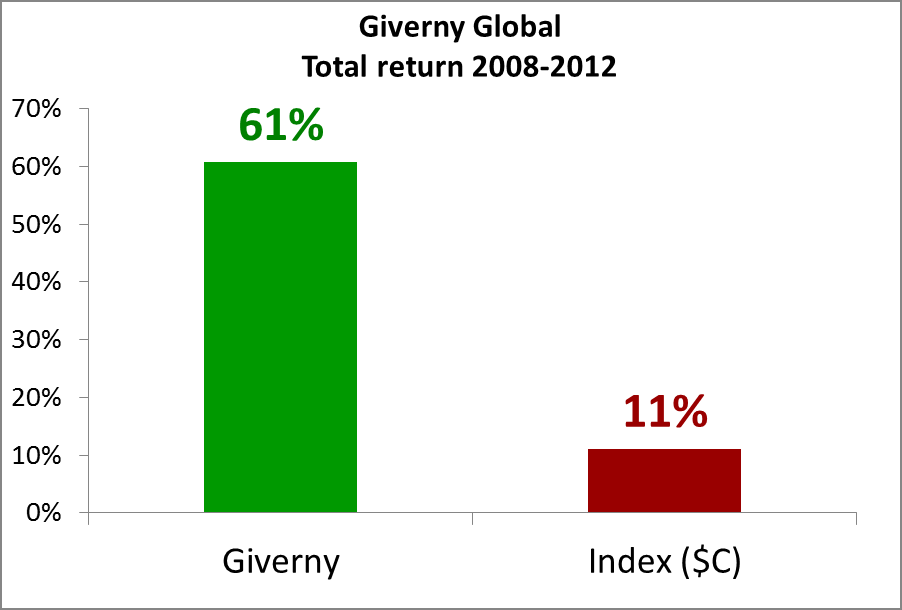 Giverny Capital Annual Letter to Partners 2012