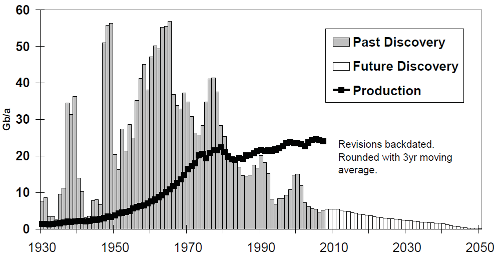 Time to Wake Up: Days of Abundant Resources and Falling Prices Are Over Forever