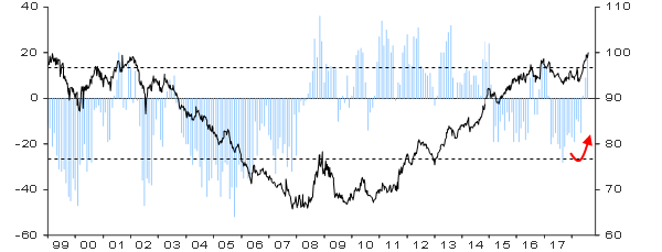 The Late Cycle Lament: The Dual Economy, Minsky Moments, and Other Concerns