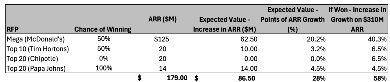 Greenhaven Road Capital Q4 2025 Investor Letter
