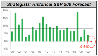 Forget Market Forecasts. Trust A Strong Investment Process.