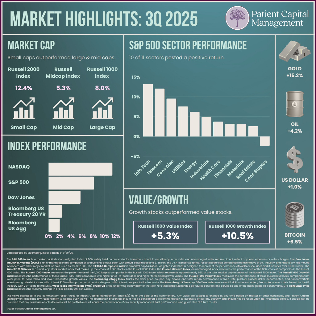 3Q25 Quarterly Market Review