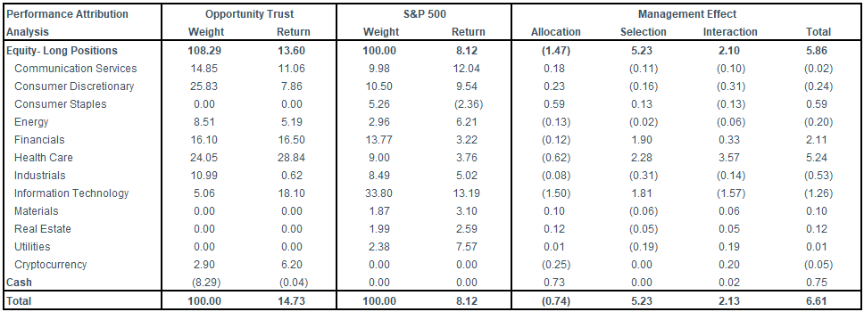 3Q25 Portfolio Activity & Attribution