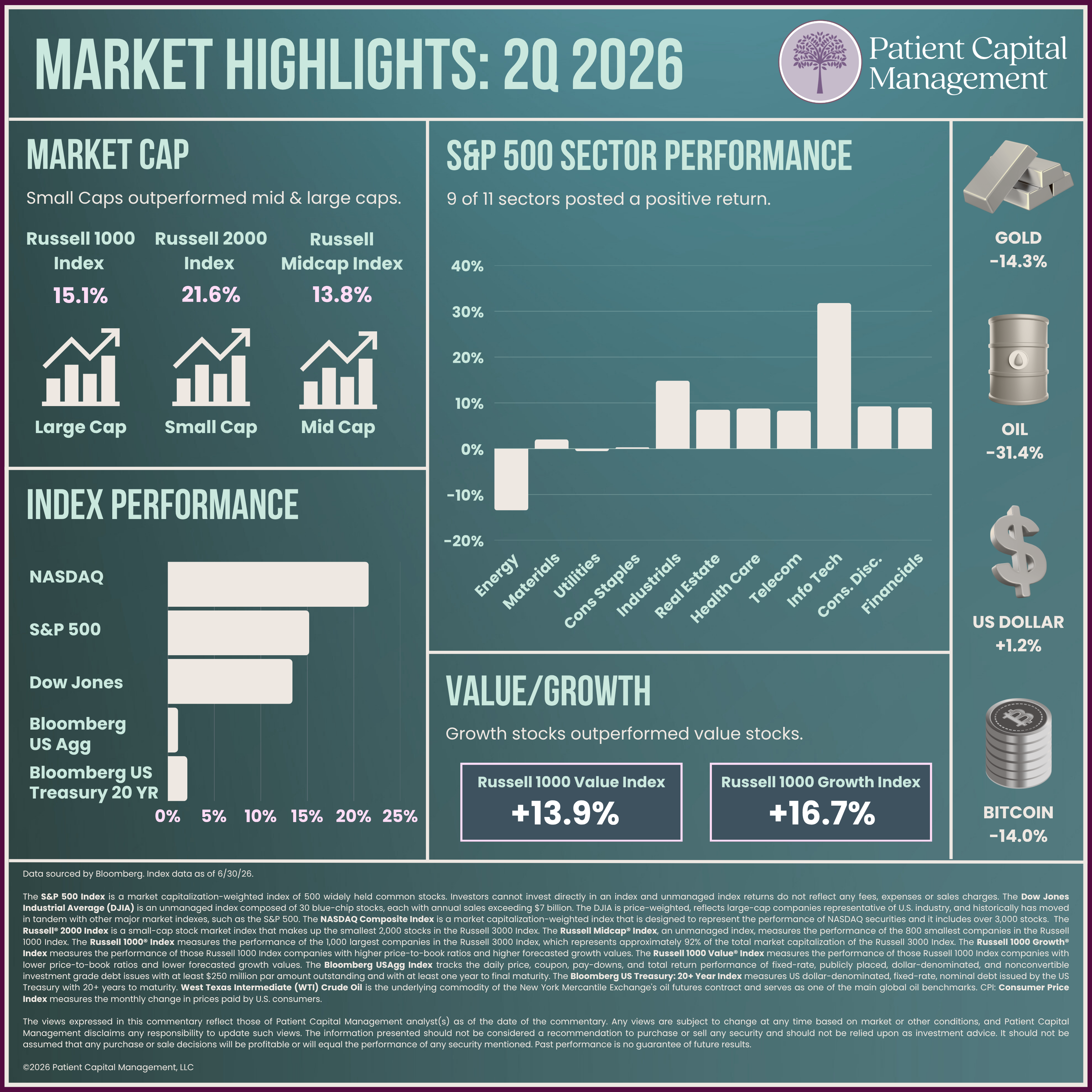 2Q26 Quarterly Market Review