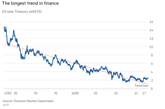 Robotti & Company Advisors Q2 2018 Letter
