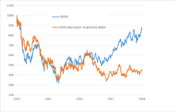 Robotti & Company Advisors Q3 2018 Letter