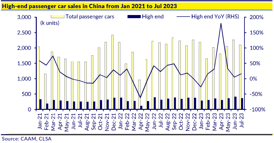 3Q23 Asia Pacific Commentary