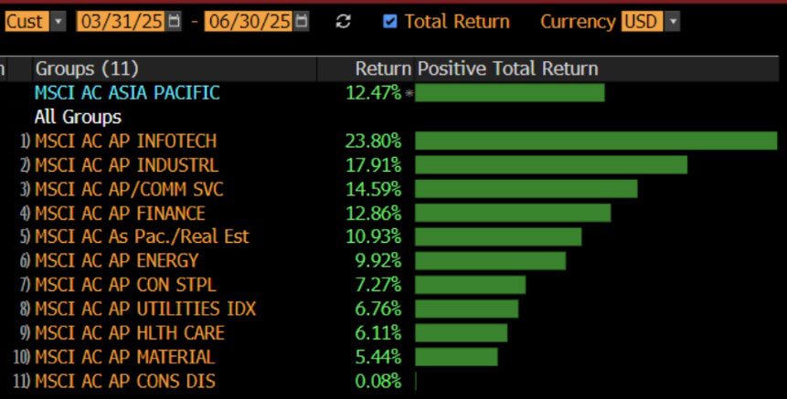 2Q25 Asia Pacific Commentary