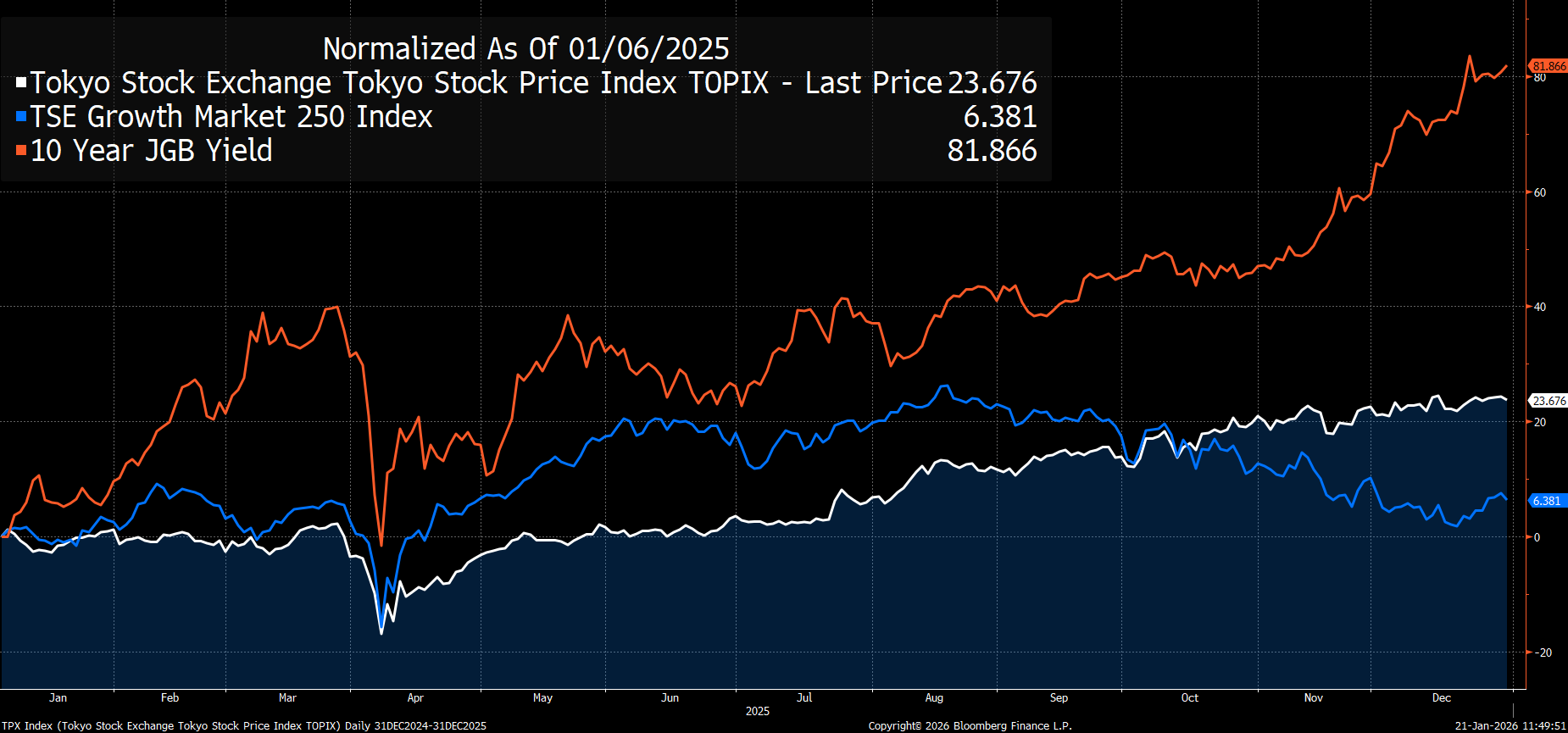 4Q25 Asia Pacific Commentary