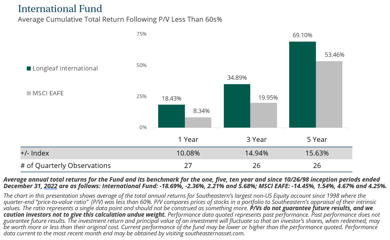 4Q22 International Commentary